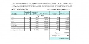 ул. Солнечная,21 в Новороссийске - novorossijsk.yutvil.ru - фото 31